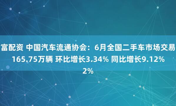 财富配资 中国汽车流通协会：6月全国二手车市场交易量165.75万辆 环比增长3.34% 同比增长9.12%